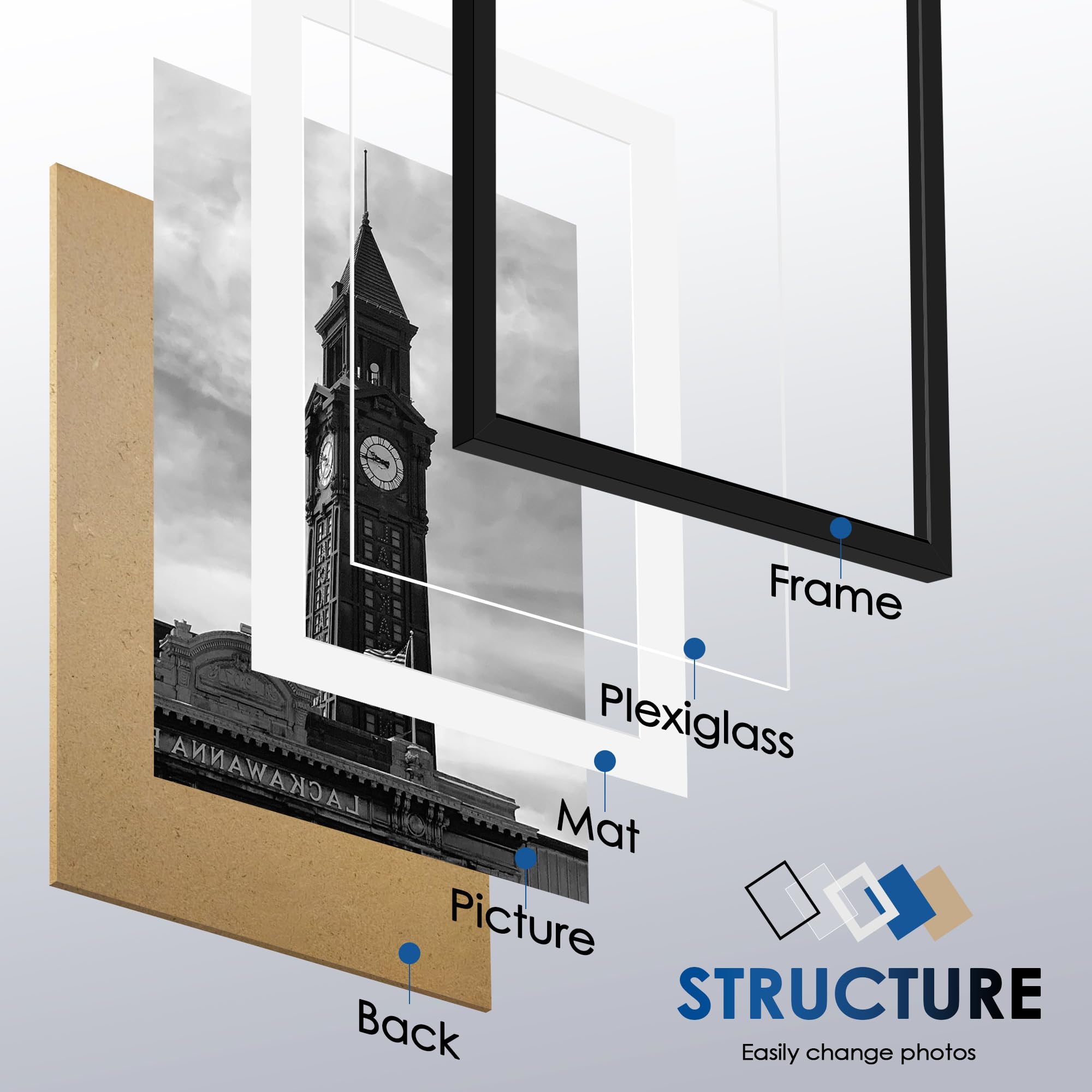 Wiscet A2 Picture Frame Set of 3, Display Pictures 11.7x16.5 with Mat or 16.5x23.4 Poster Frame Without Mat, Wall Gallery Photo
